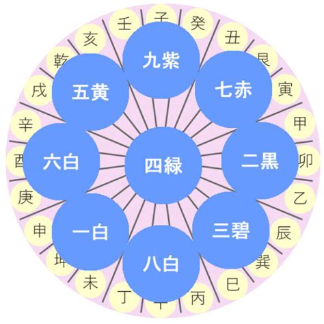 風水 方位 2023|【2023年の吉方位を調べる】旅行や引っ越しの吉方。